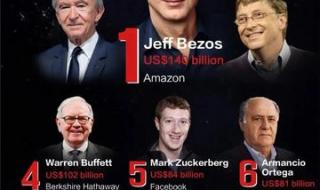 全球富豪排行榜