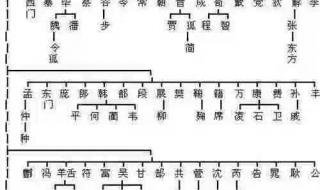 中国姓氏分布图